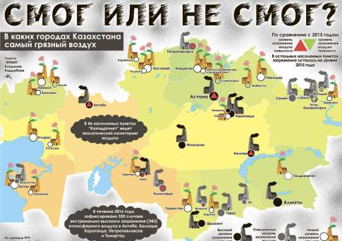 Смог или не смог?